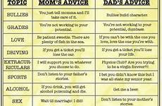 dad mom vs parenting between moms dads differences advice meme styles memes their difference kids parental hilarious memecenter via discipline