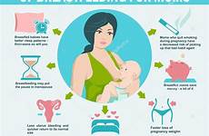 breastfeeding infographics infographic benefits advantages maternity disadvantages borst svantaggi allattamento vantaggi seno geven voordelen nadelen benefici depositphotos