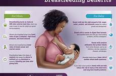 breastfeeding infographics acog handout womenfitnessmag