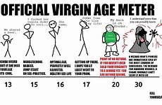 virgin wizard 30 old year chart meme virginity lose if girls when young