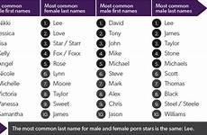 names most female common star pornstar movies first