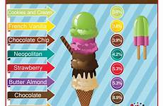 ice cream flavors statistics people do most prefer favorite vanilla global top enjoy provide know