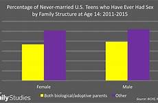 sex teens having most they deserve choice support parents ifs aren arent when
