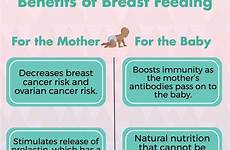 breast benefits feeding mother infographic complete read details healthy