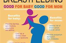 breastfeeding breast benefits baby feeding mother exclusive health milk child advantages promotion good benefit mom which importance support babies promoting