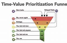 funnel prioritization value crenshaw elon decision tvp cupid