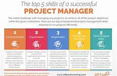 project manager skills infographic top management successful training pmp pdf business methodology off online