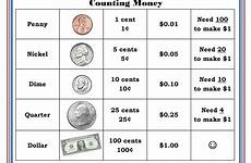 chart counting penny