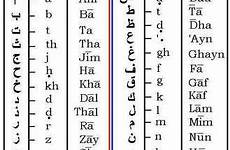 arabia saudi egyptian alfabeto árabe arabe mysearch escrita saudita translated kids hieroglyphs travelsfinders letras bloguez
