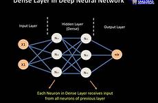 dense keras layer network neural deep layers learning ai example machine gif