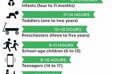 sleep should much getting sleeping age need why every naps hours many chart do too guidelines patterns based chatelaine baby