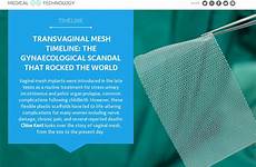 mesh transvaginal medical technology scandal rocked gynaecological timeline