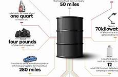 oil barrel made uses take infographic economy visualcapitalist
