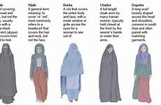 burka niqab chador dupatta celebrating amust fahey left