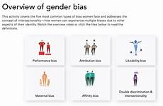 bias gender assumptions nashville aauw underestimate overestimate tend abilities