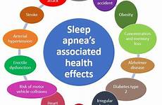 apnea associated complications untreated multiple diabetes alzheimer