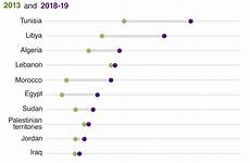 arabs survey muslims tunisia seven country losing backs nc a173 cpsprodpb atheism secular million rosarubicondior dini palestinians nearby suddenly iranians