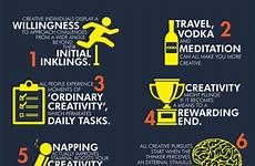 creativity facts creative scientifically thinking proven infographic infographics examples designmantic ways tips everyday learn something inspire daily learning innovation list