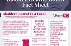 bladder health month infographic patient augs fact sheets