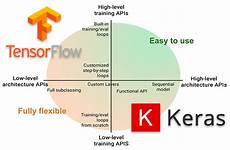 keras tensorflow difference deploying complementary attributes neural pyimagesearch