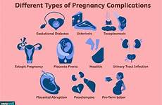 pregnancy complications during symptoms diagnosis