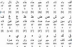 arabic alphabet language pronunciation consonants written letters writing arab different chart script write omniglot transliteration kids greek