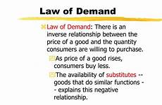 demand law ppt theory presentation chapter powerpoint