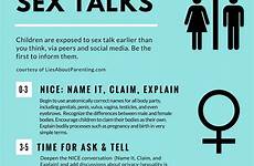 talks tabu lagi conversations sexuality resume