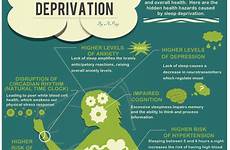 sleep disorders types common infographic most these health appointment clinical suffering possible soon must care any take he
