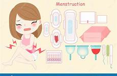 menstruation hygiene