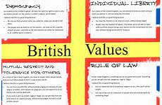 values british poster eyfs competition display posters school children management class classroom teaching displays presentation working pre library business