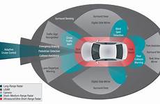 driving safety advanced driver autonomous systems assistance ti accessories lidar automotive car system adas radar technology components paves way digital
