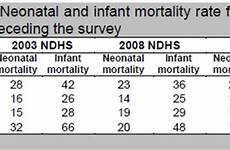 asean mortality rate pregnancy teenage philippines survey neonatal preceding infant period table year federation endocrine societies journal natividad