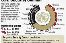 security council united un nations organs unsc principal kmhouseindia which peace international six