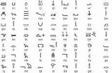 hieroglyphs hieroglyphics hieratic scripts demotic sounds representing consonants three glyphs symbol reading kids hominid