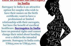 surrogacy india
