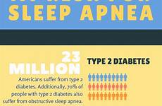 apnea diabetes hypertension relation