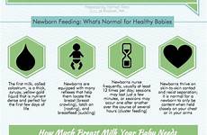 breastfeeding feeding newborn breast loveliliya helpful celebrate positions tricitymed