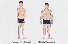 endomorph ectomorph skinny body fat type chubby types tall short endomorphs ectomorphs does bony question mesomorph being make