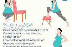 positions birth upright better birthplace labour click