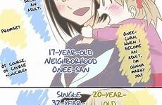 difference age original manga comic