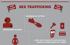 trafficking victims trafficked worldwide