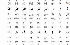 oromo alphabet script afaan arabic qubee oromoo language latin qube omniglot writing
