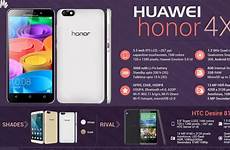 huawei honor 4x popularity