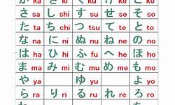 combine hiragana and katakana