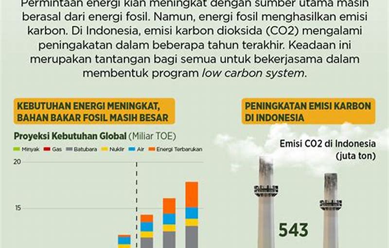 Emisi Karbon AC Mobil