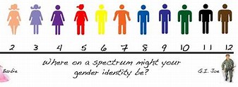 Image result for images fluid spectrum sexuality