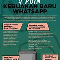 Kebijakan privasi Whatsapp