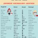 Japanese Language Vocabulary
