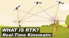 What is Real-Time Kinematic (#RTK) and how does it work? #GNSS #Surveying #Mapping #GIS #GPS #Data #positioning